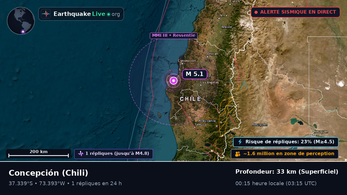 Bío-Bío, Chili