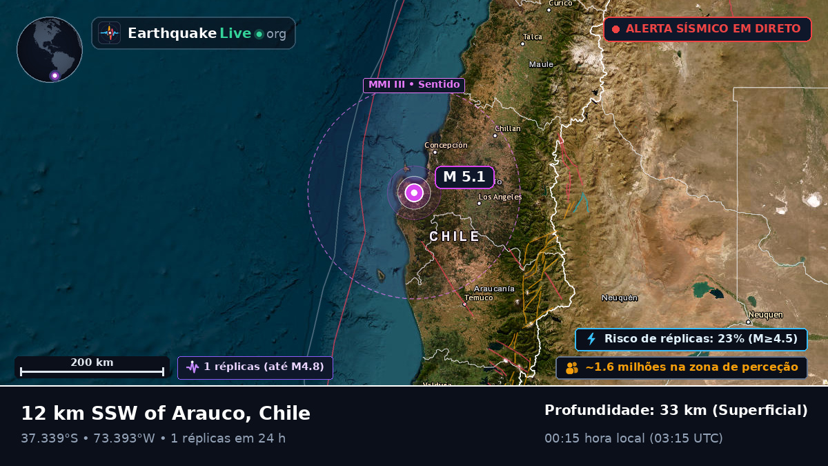 Bío-Bío, Chile