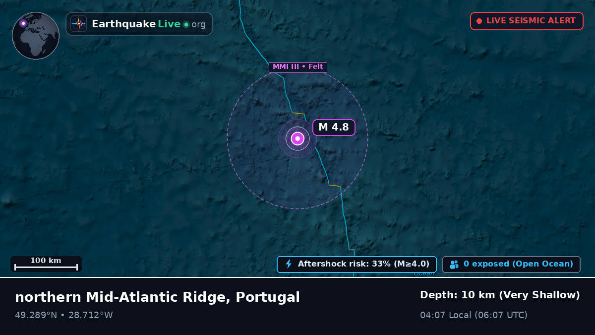 North Atlantic Ocean (Portugal)