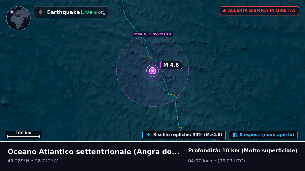 Oceano Atlantico settentrionale (Portogallo)