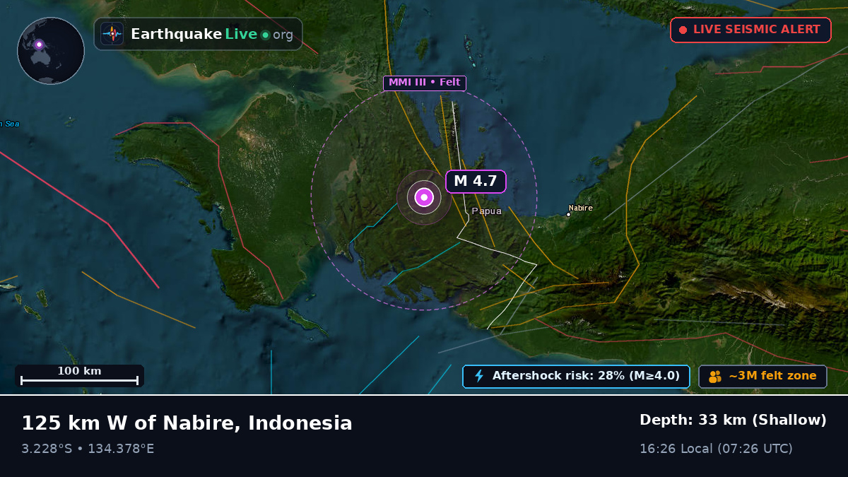 Papua, Indonesia