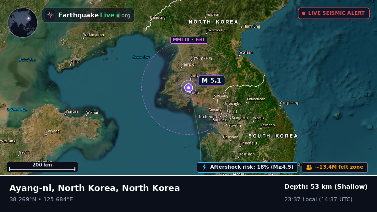 Namp'o-si, North Korea