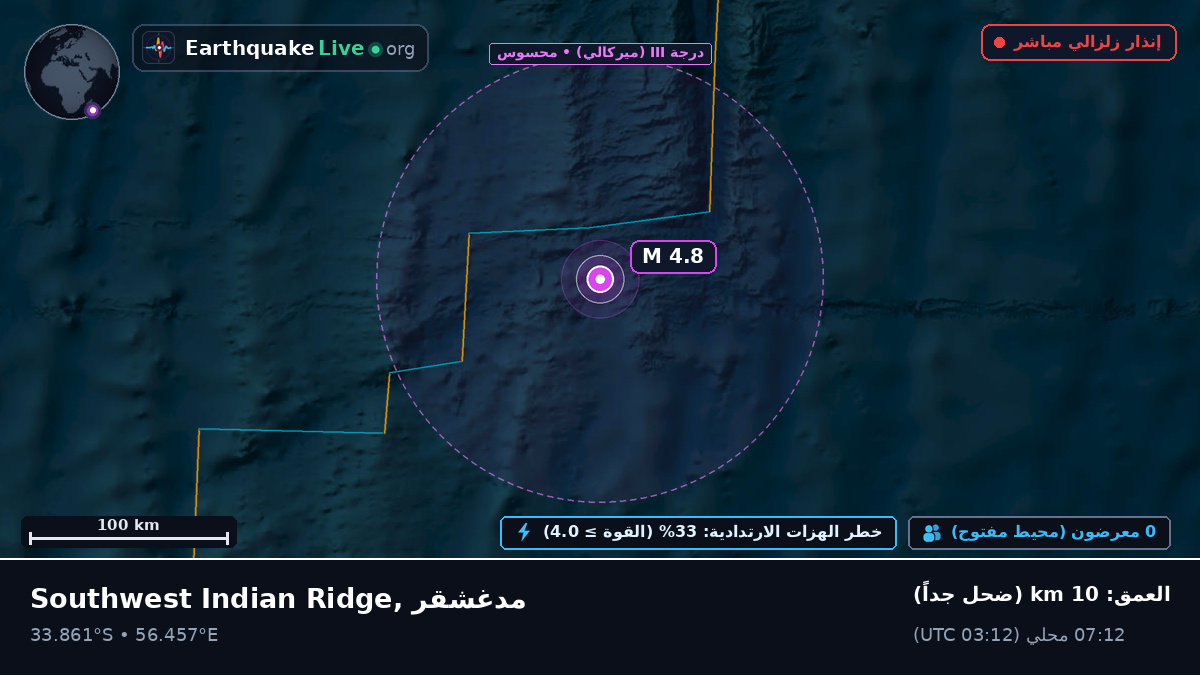 المحيط الهندي (مدغشقر)