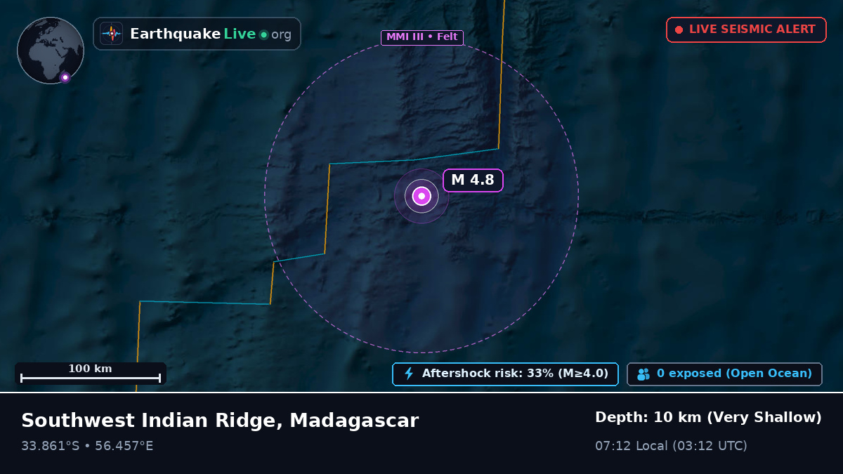 Indian Ocean (Madagascar)