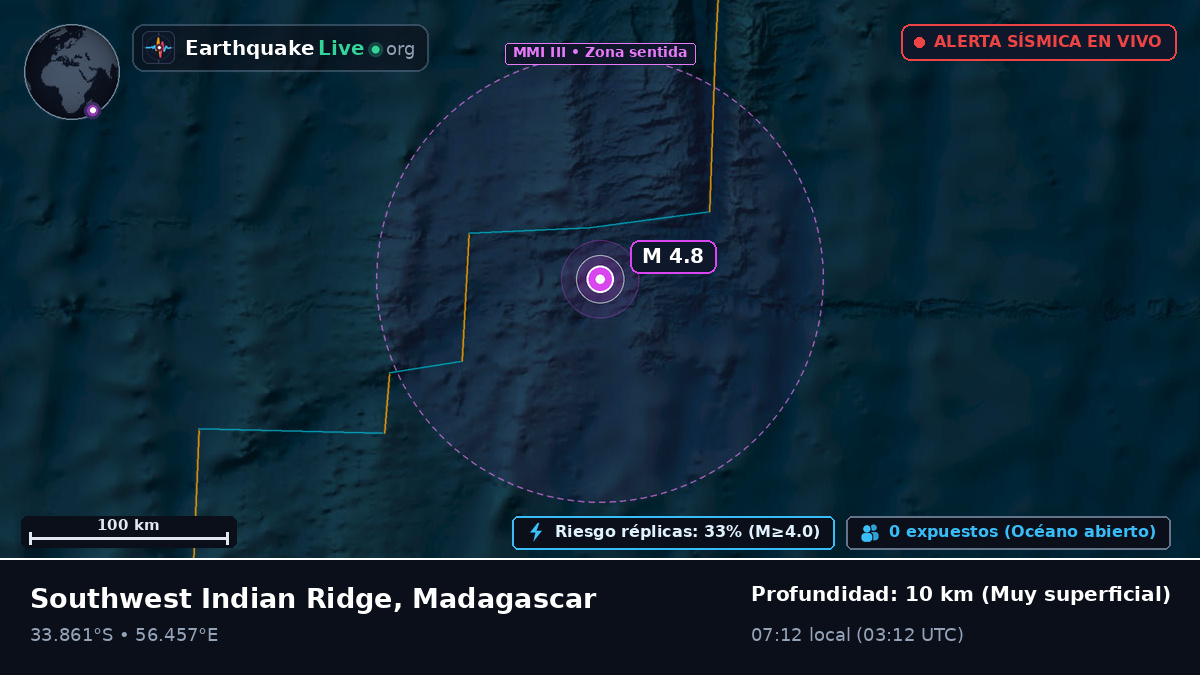 Océano Índico (Madagascar)