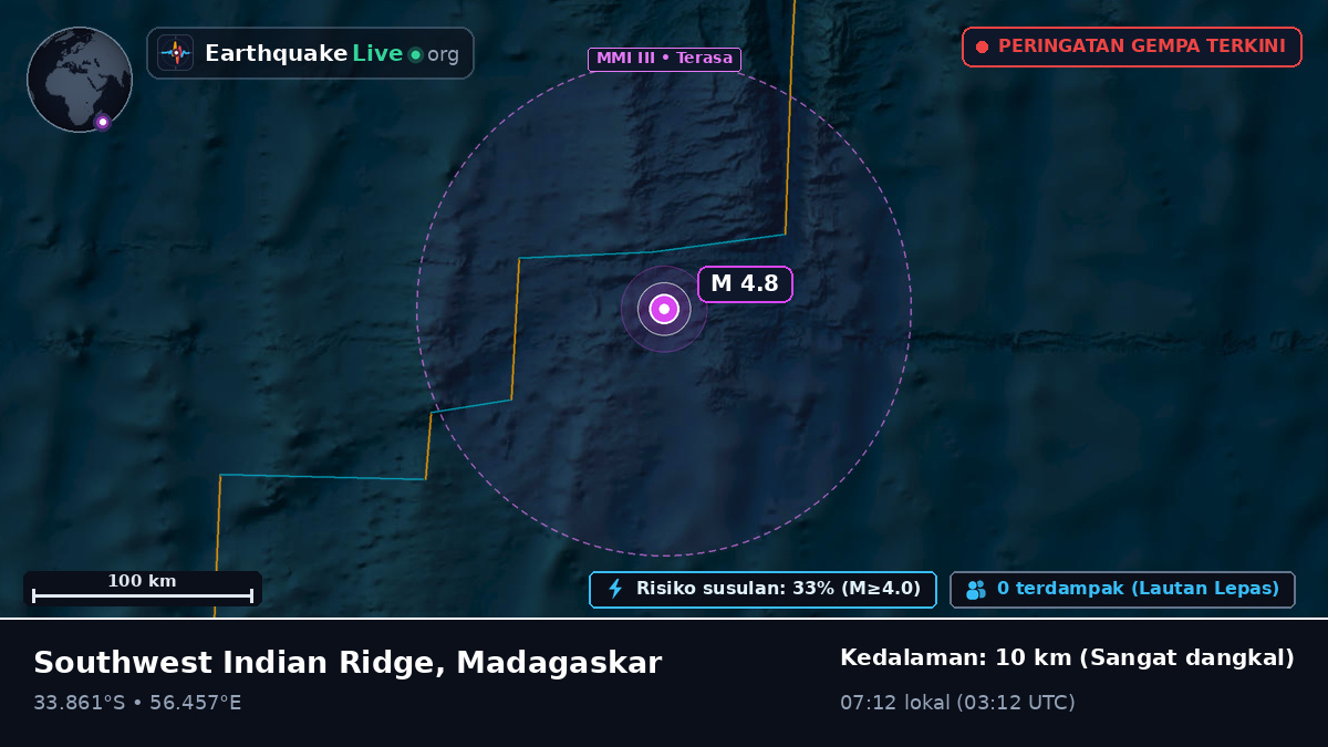 Samudra Hindia (Madagaskar)