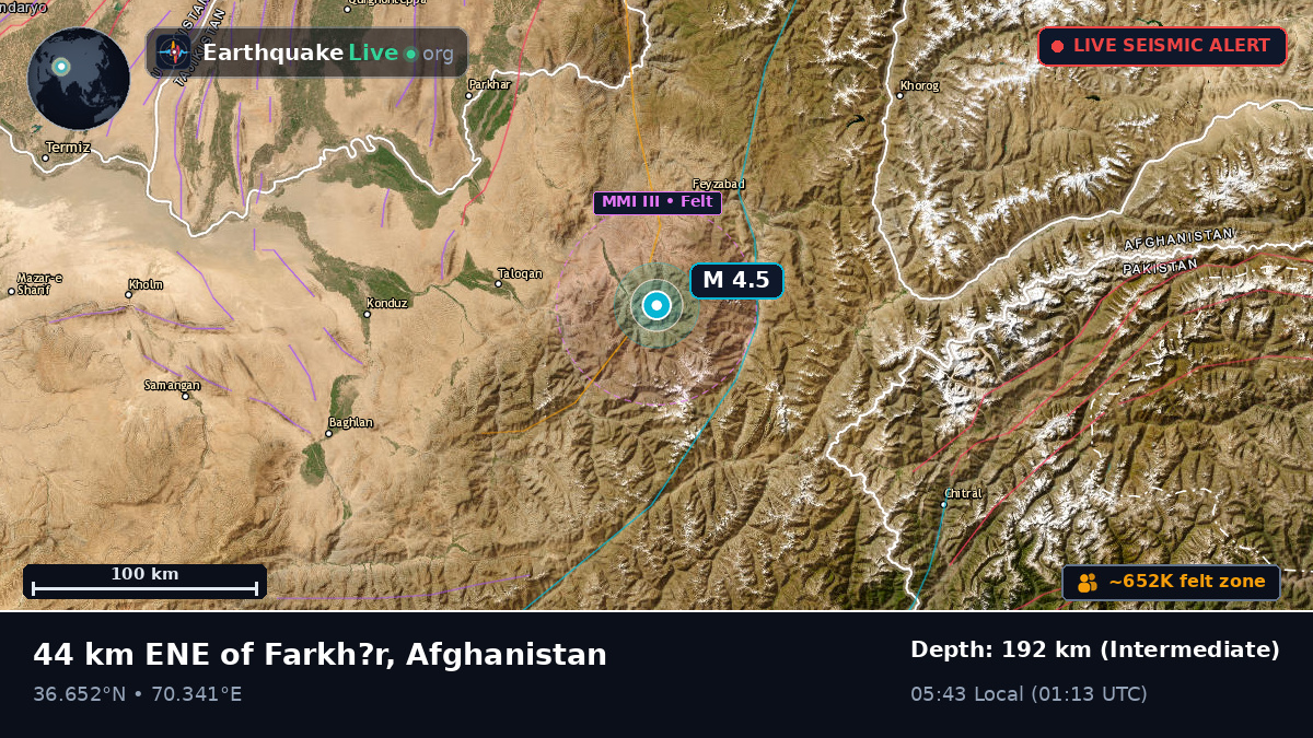 Badakhshan, Afghanistan