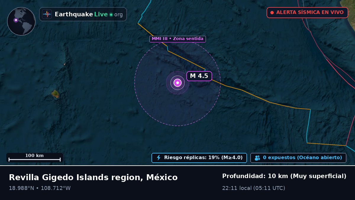 Océano Pacífico Norte (México)