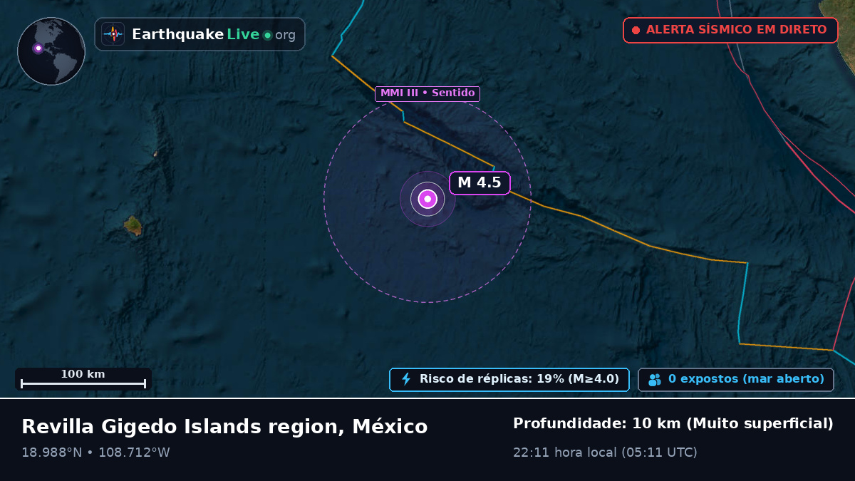 Oceano Pacífico Norte (México)