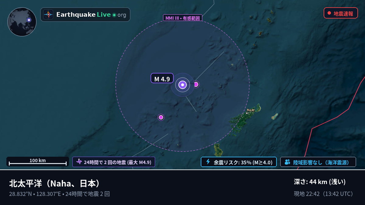 北太平洋 (日本)