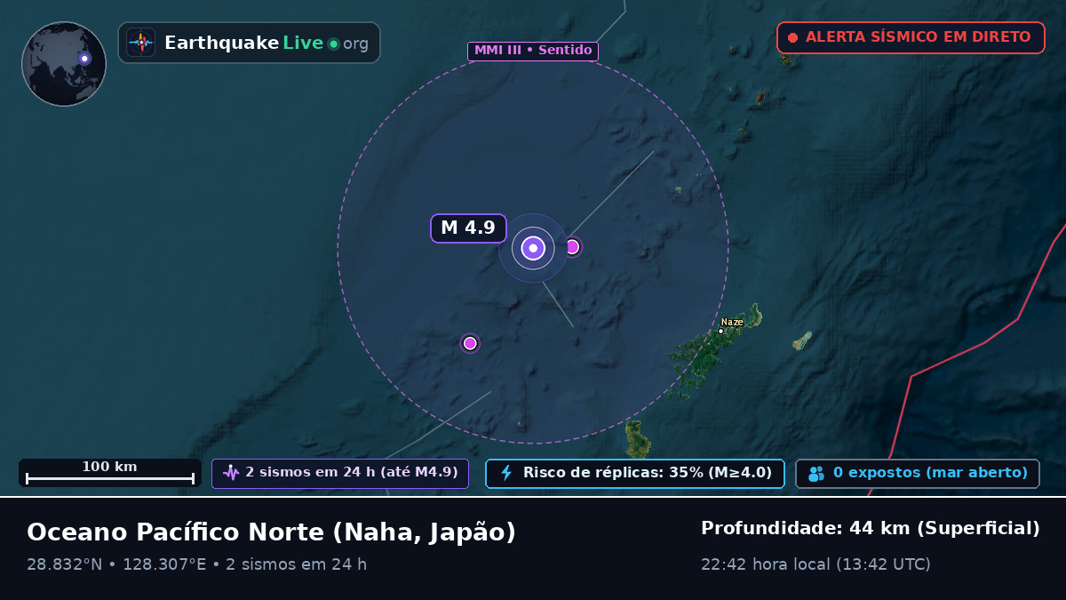 Oceano Pacífico Norte (Japão)