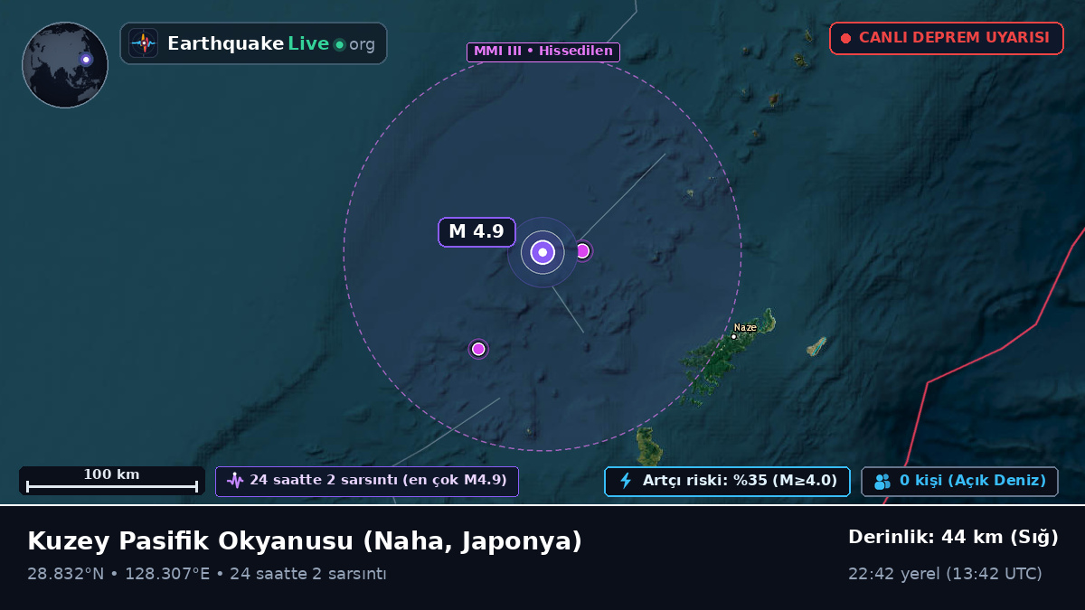 Kuzey Pasifik Okyanusu (Japonya)