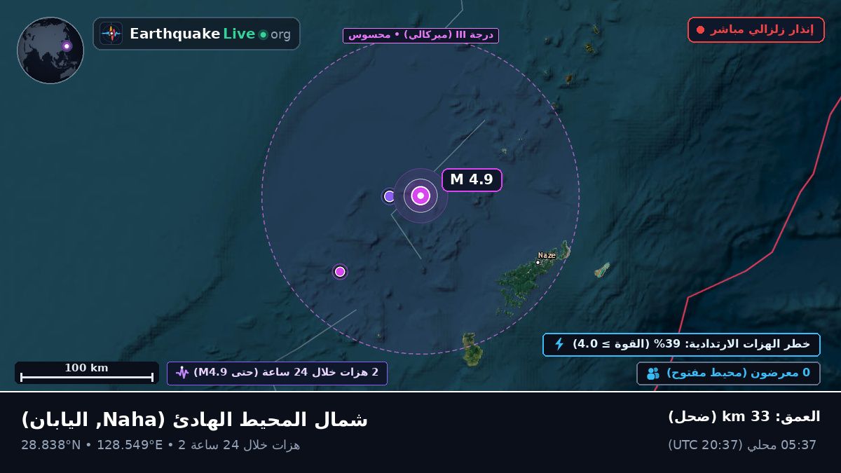 شمال المحيط الهادئ (اليابان)