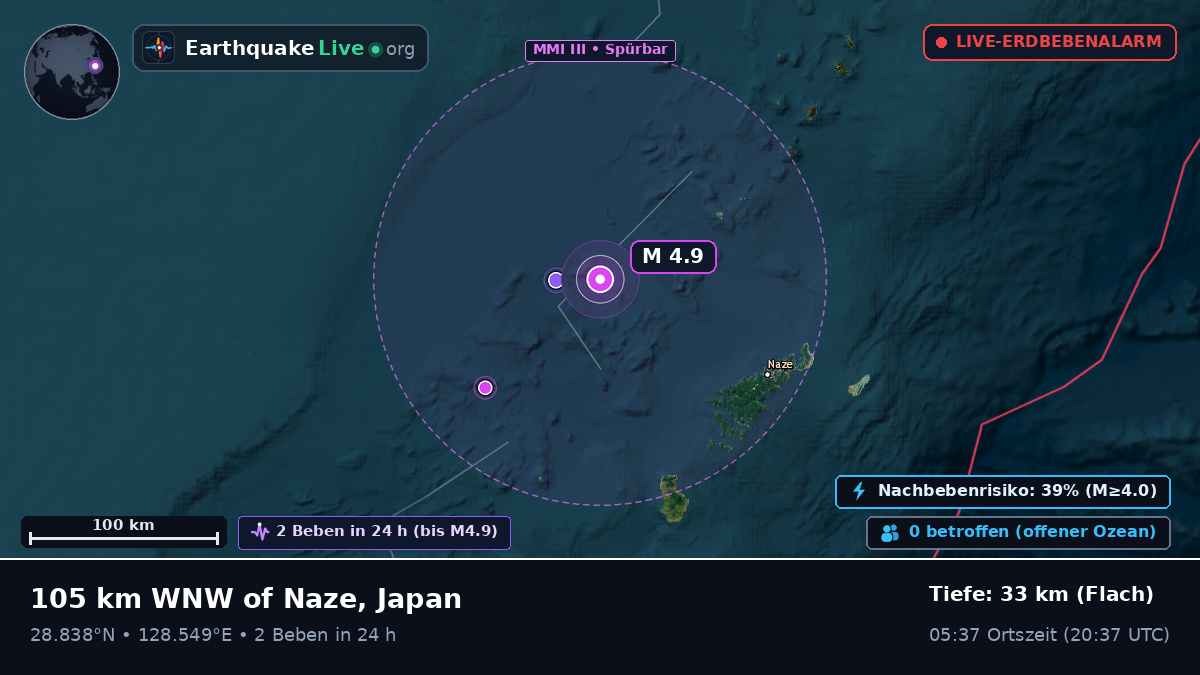 Nordpazifik (Japan)