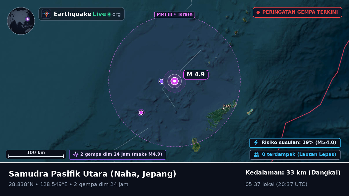 Samudra Pasifik Utara (Jepang)