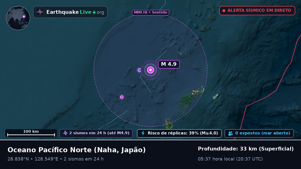 Oceano Pacífico Norte (Japão)