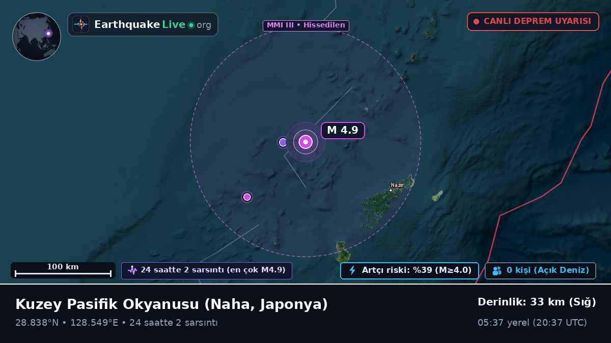 Kuzey Pasifik Okyanusu (Japonya)