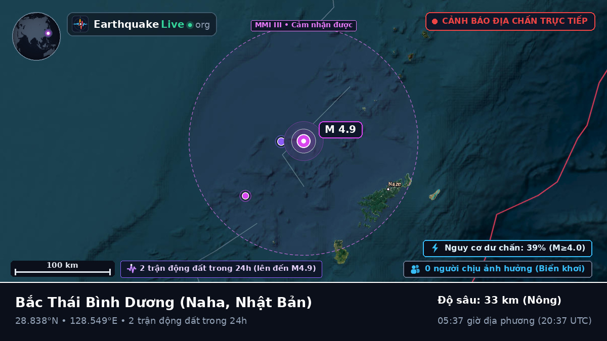 Bắc Thái Bình Dương (Nhật Bản)