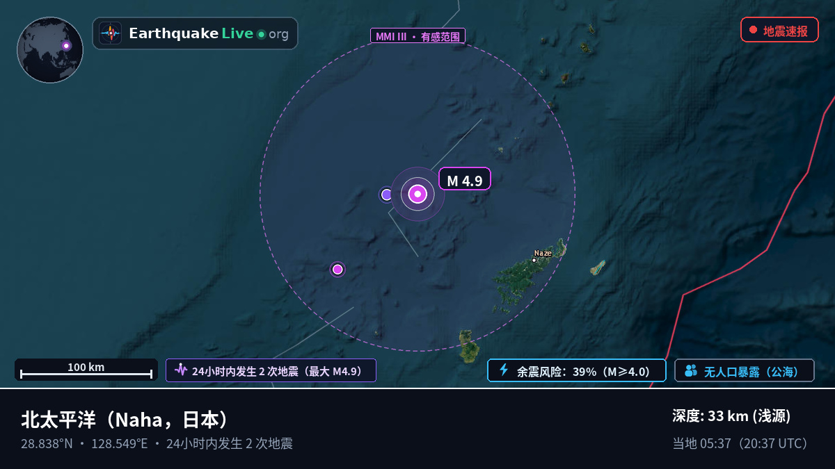 北太平洋 (日本)