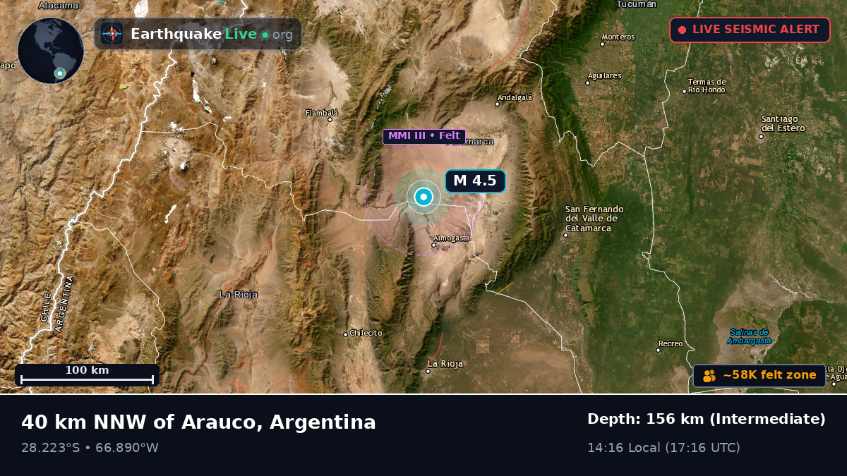 Catamarca, Argentina
