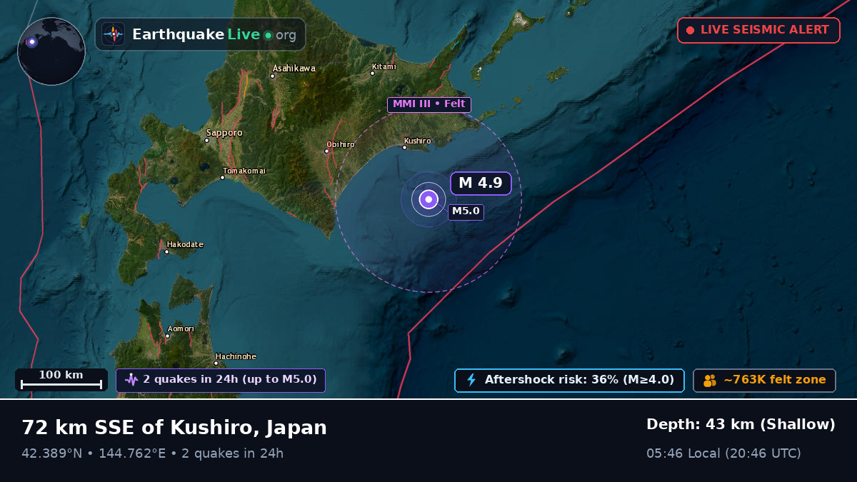 Off the coast of Kushiro, Japan