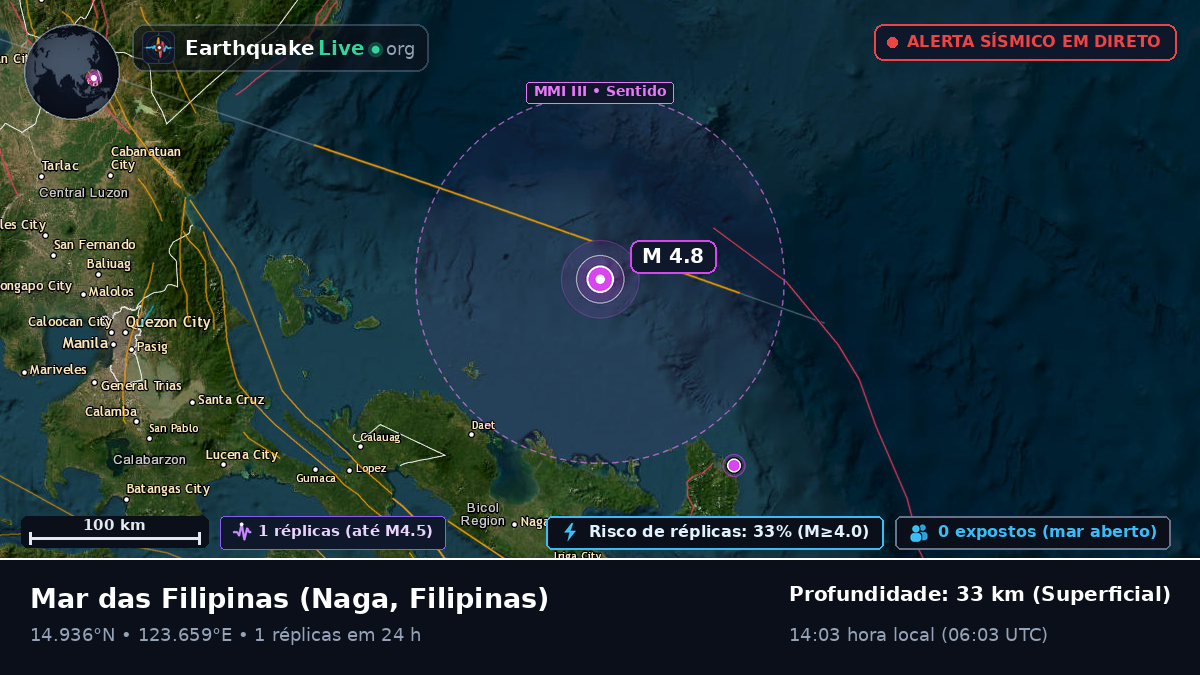 Mar das Filipinas (Filipinas)