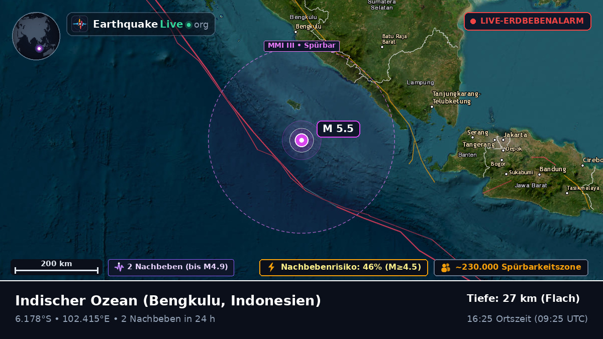 Indischer Ozean (Indonesien)