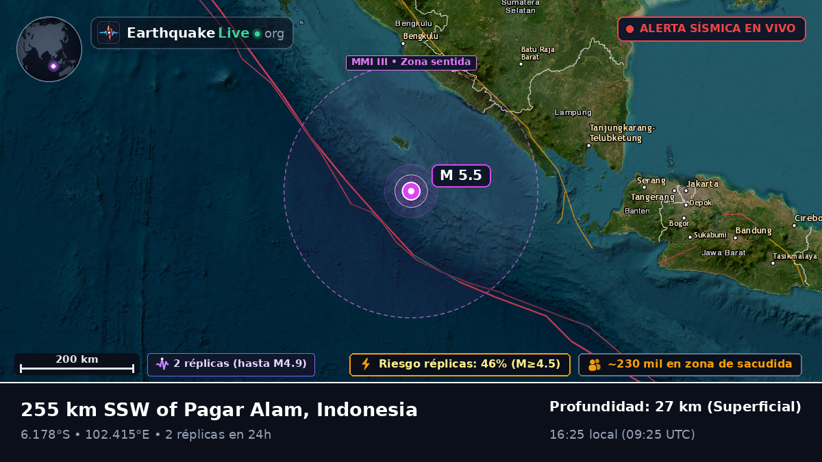 Océano Índico (Indonesia)
