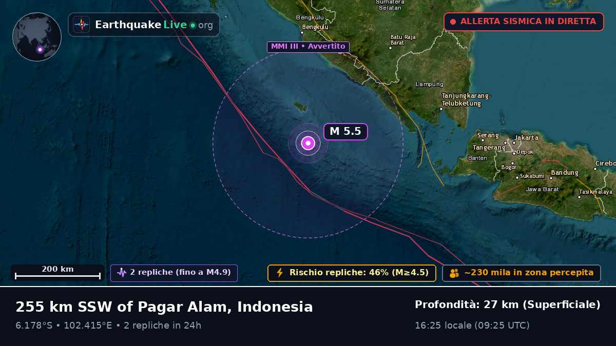 Oceano Indiano (Indonesia)