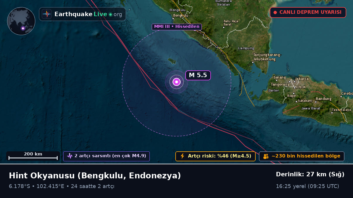 Hint Okyanusu (Endonezya)