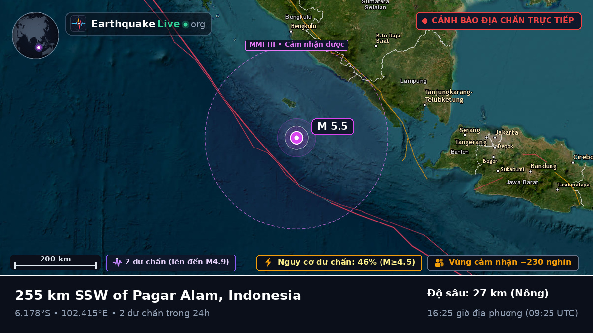 Ấn Độ Dương (Indonesia)