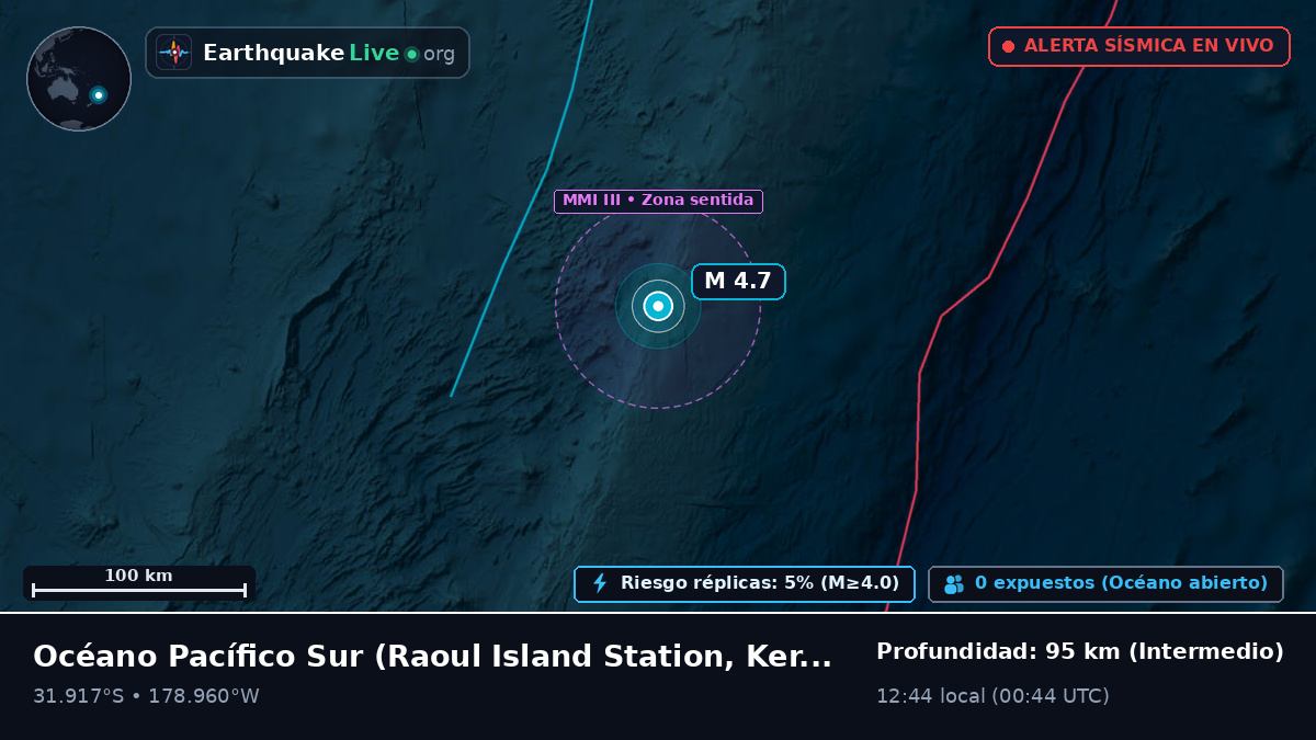 Océano Pacífico Sur (Kermadec Islands)