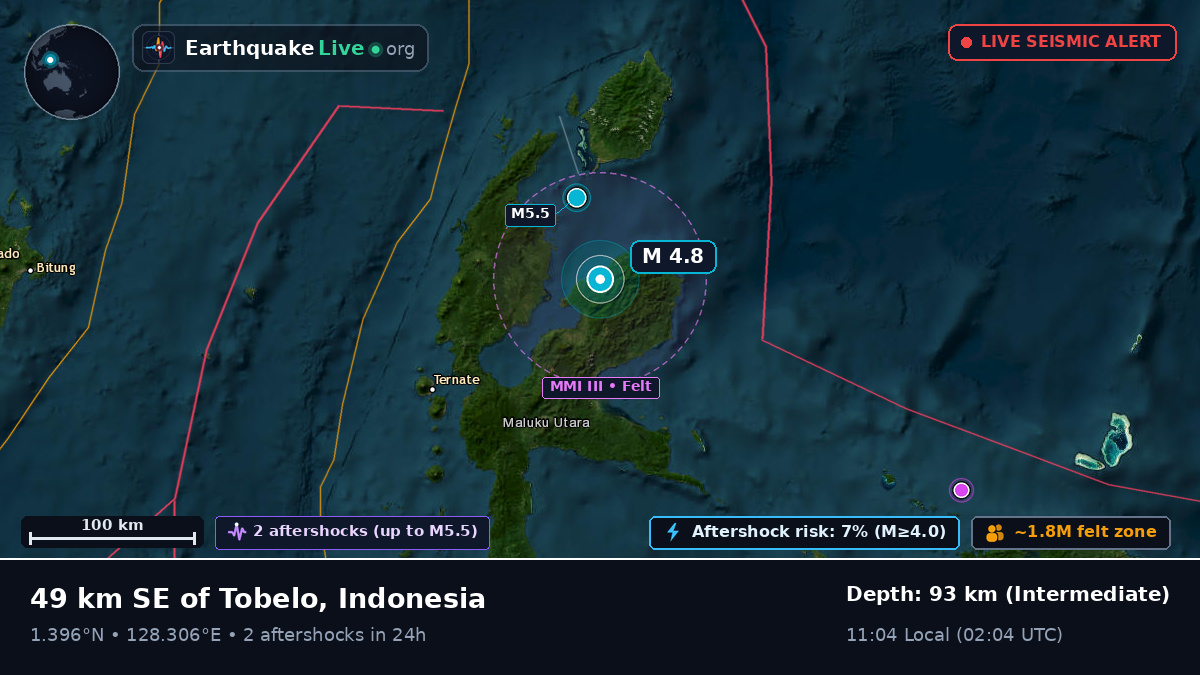 Maluku Utara, Indonesia