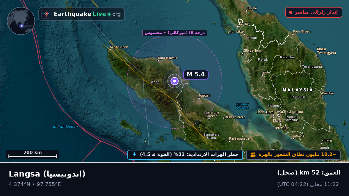 Aceh, إندونيسيا