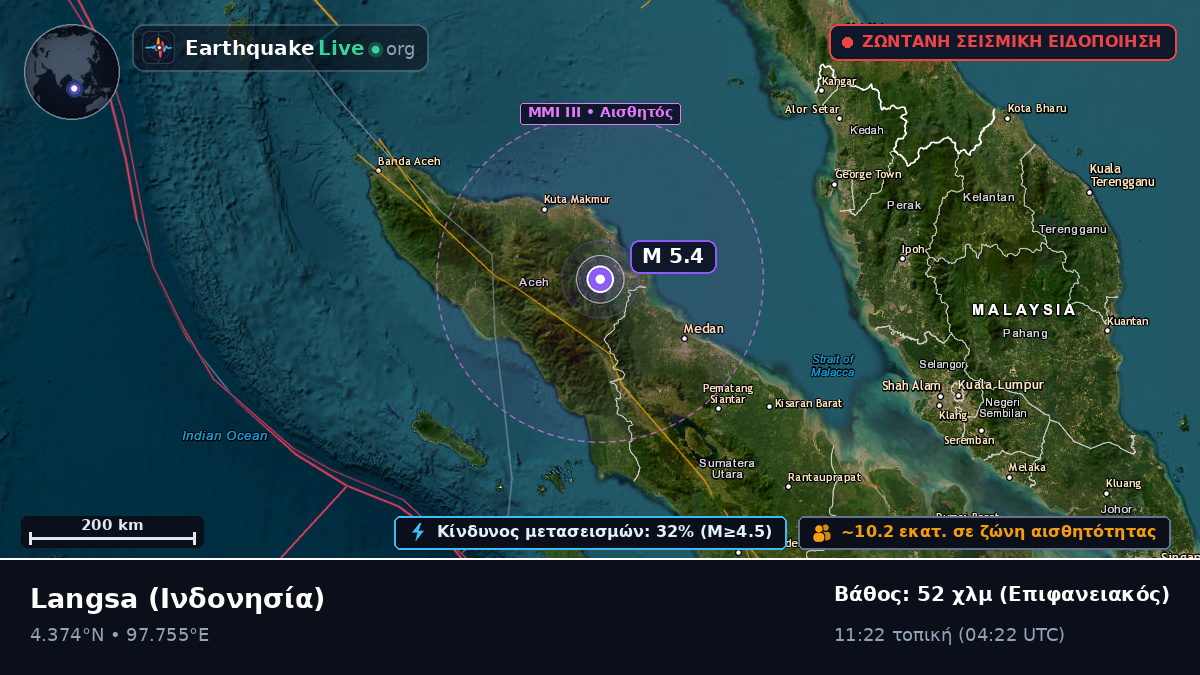 Aceh, Ινδονησία