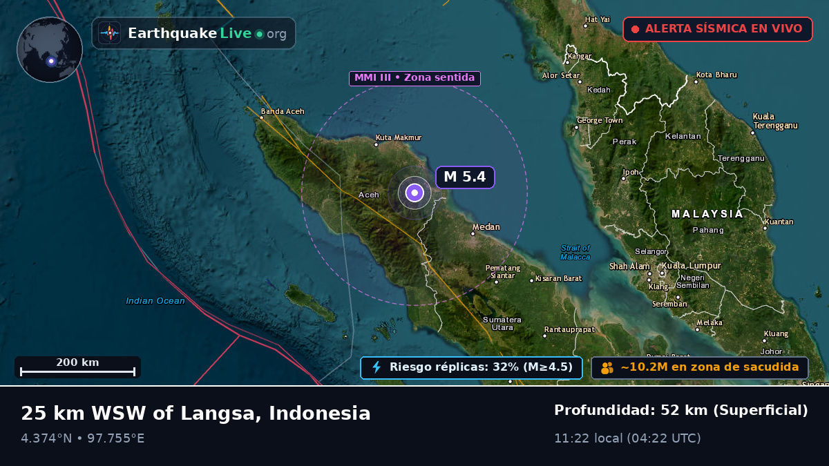 Aceh, Indonesia