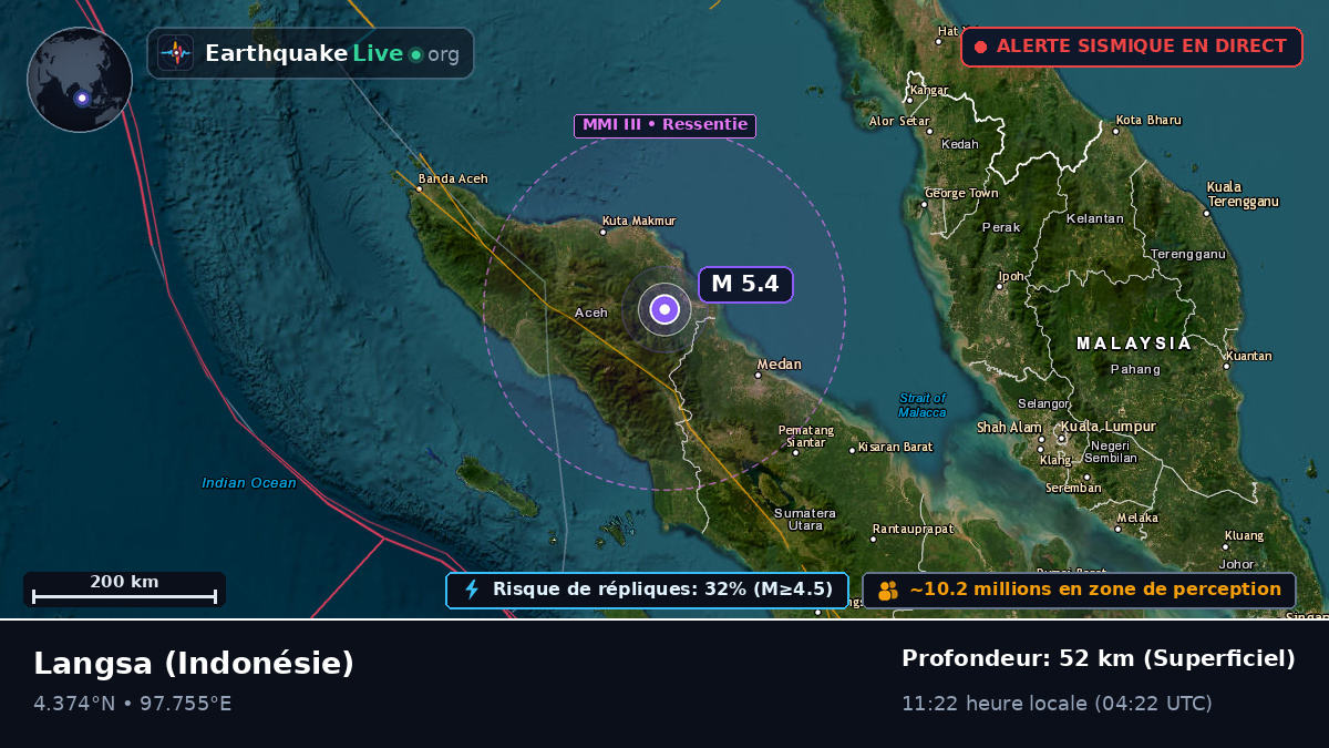 Aceh, Indonésie
