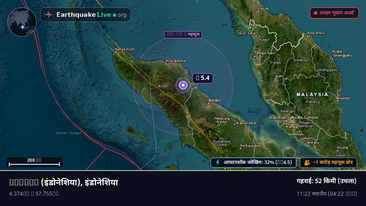 Aceh, इंडोनेशिया