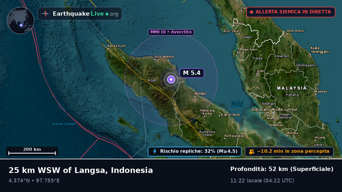 Aceh, Indonesia