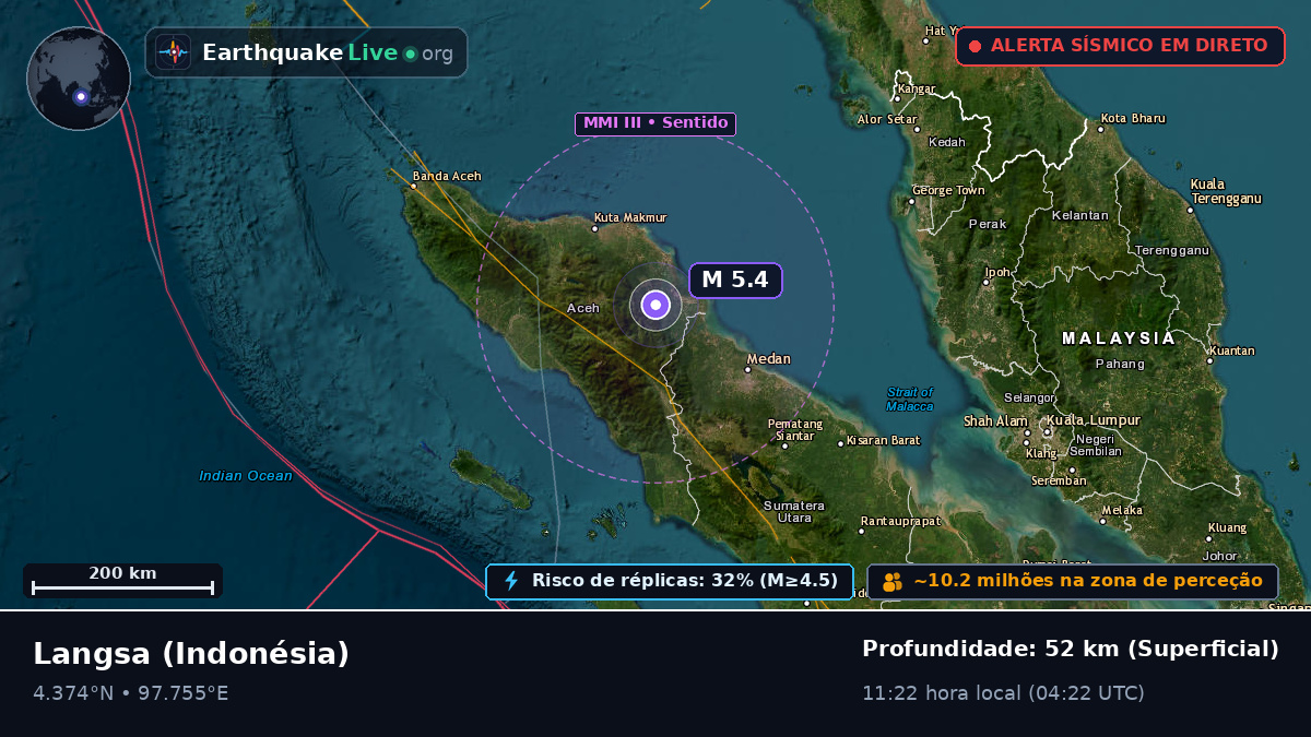 Aceh, Indonésia