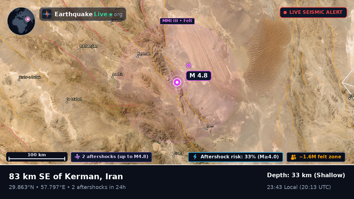 Kerman, Iran