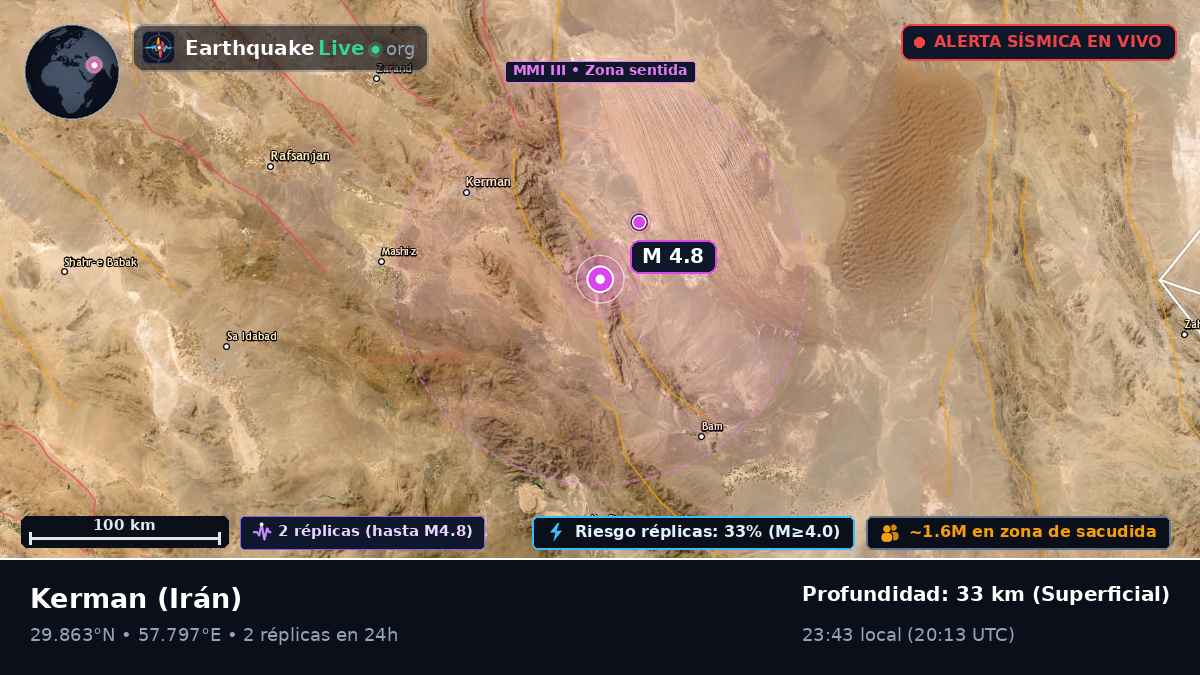 Kerman, Irán