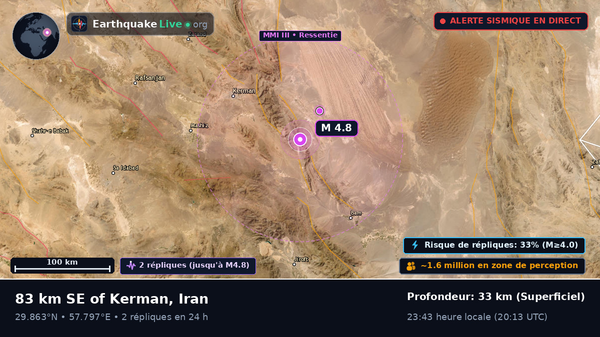 Kerman, Iran