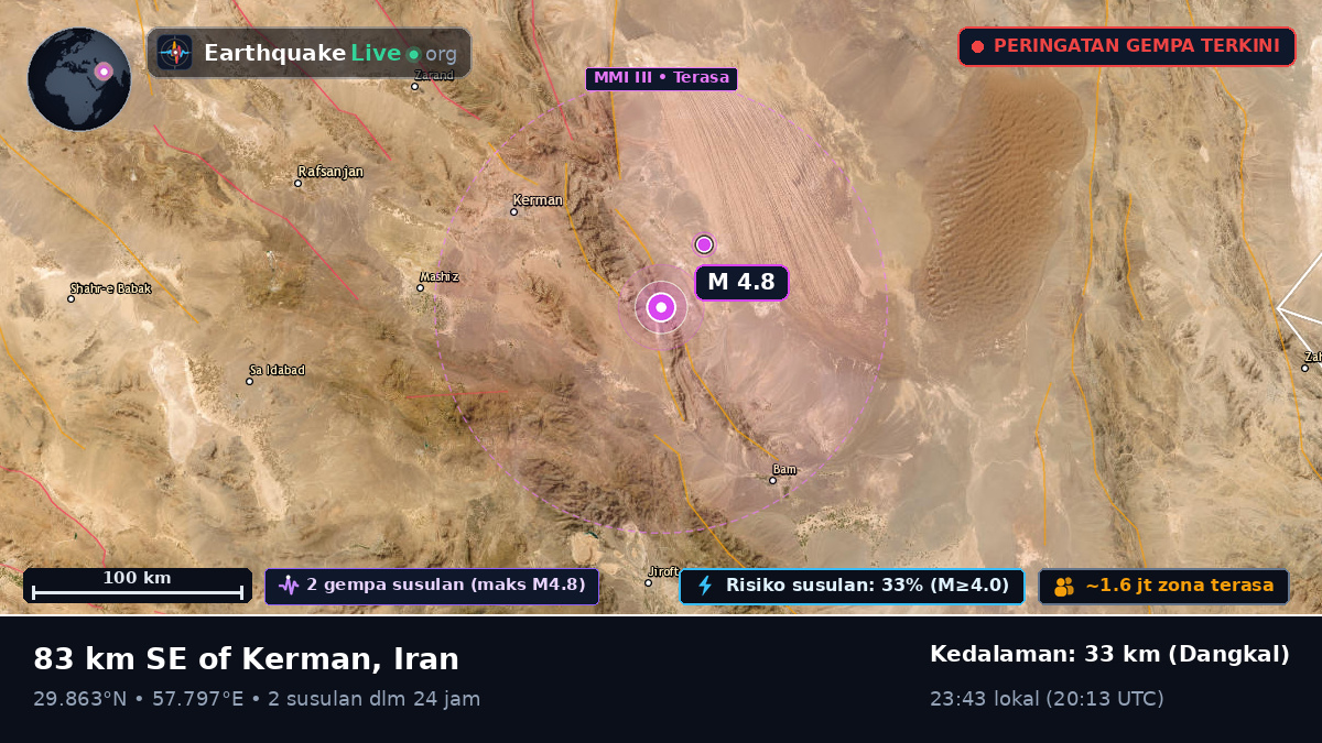 Kerman, Iran