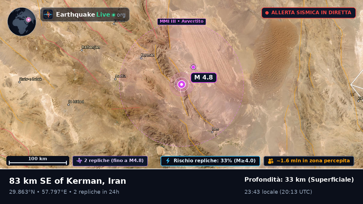 Kerman, Iran