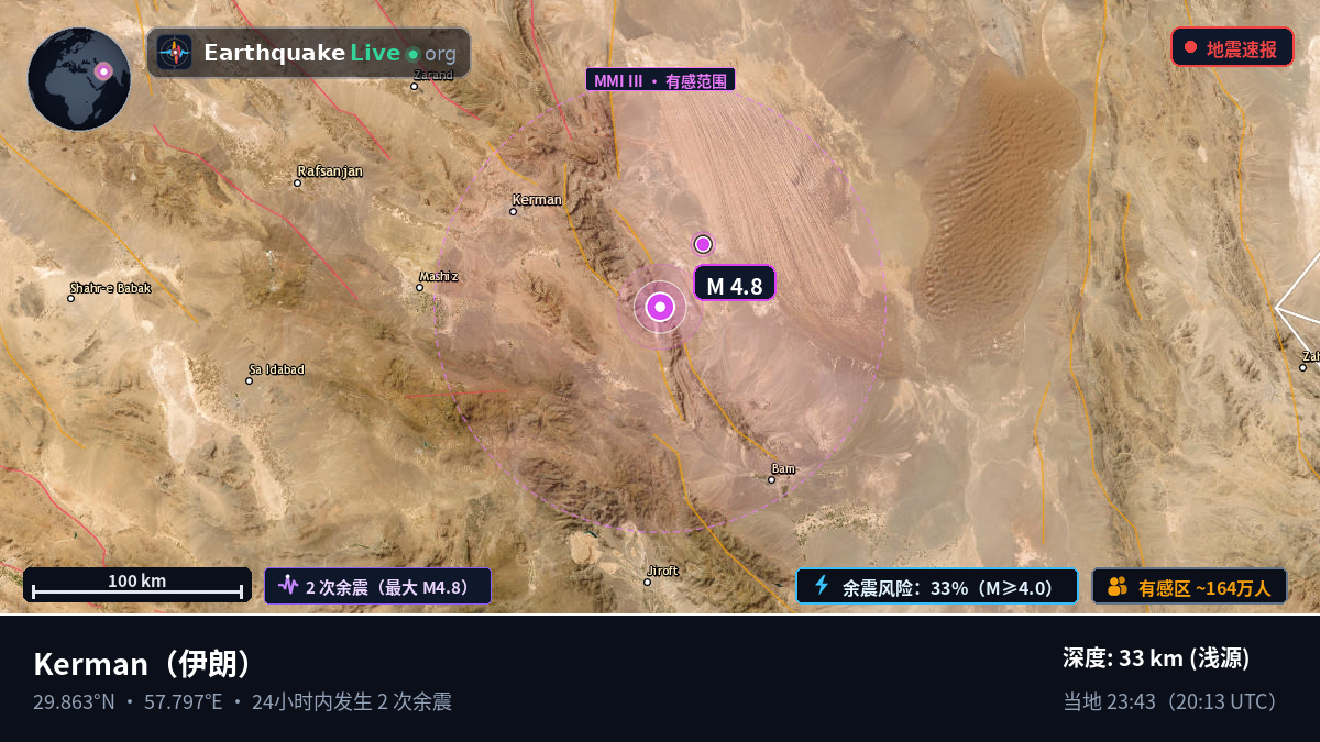 Kerman, 伊朗