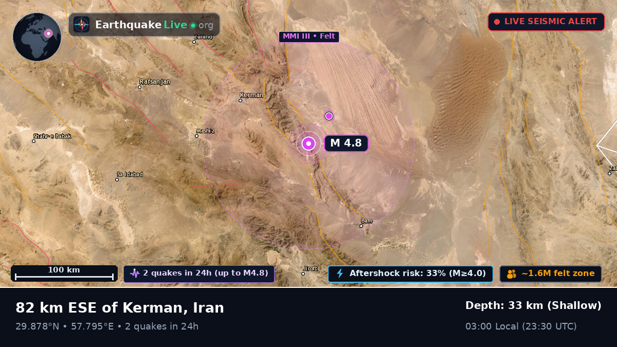 Kerman, Iran