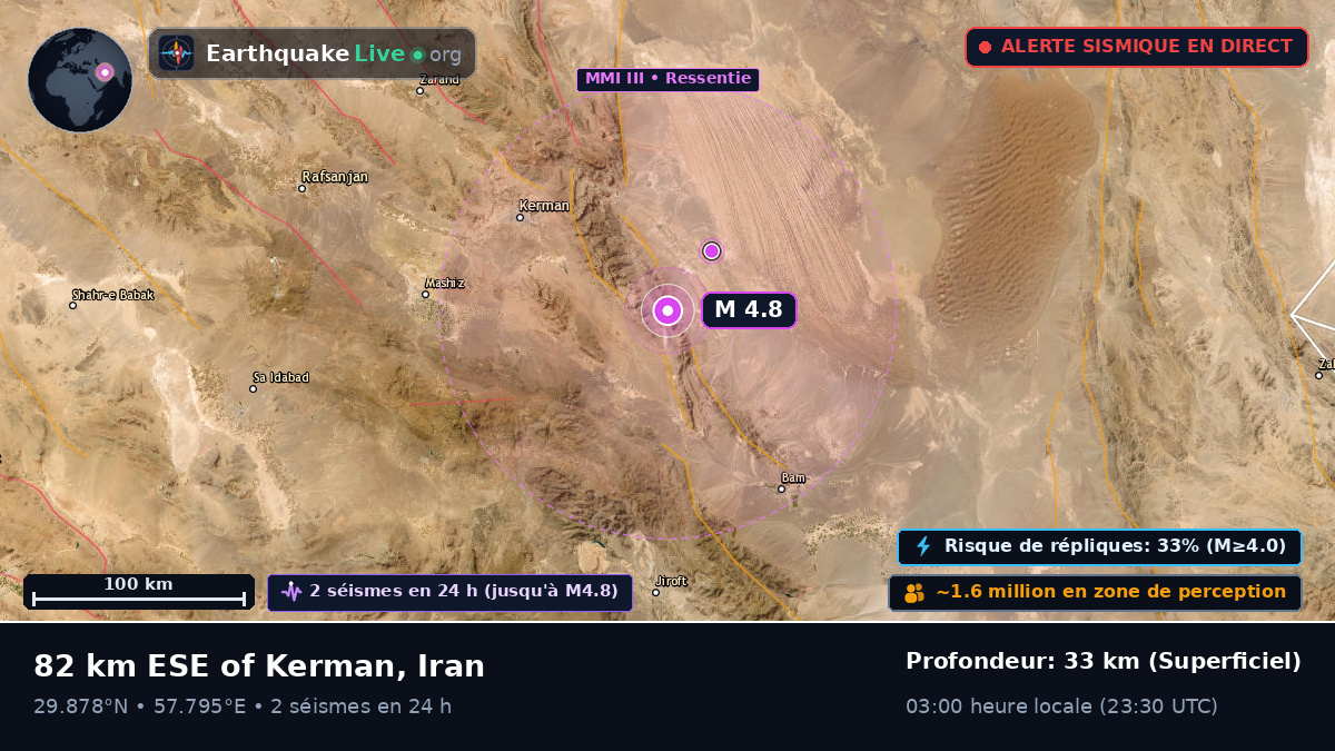 Kerman, Iran