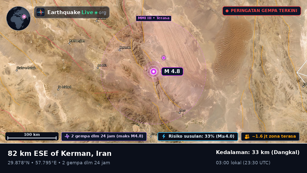 Kerman, Iran