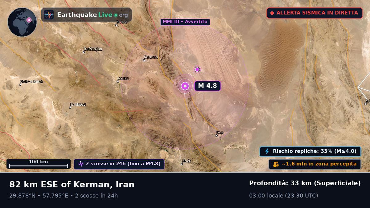 Kerman, Iran